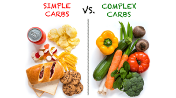 Simple versus complex carbs illustration