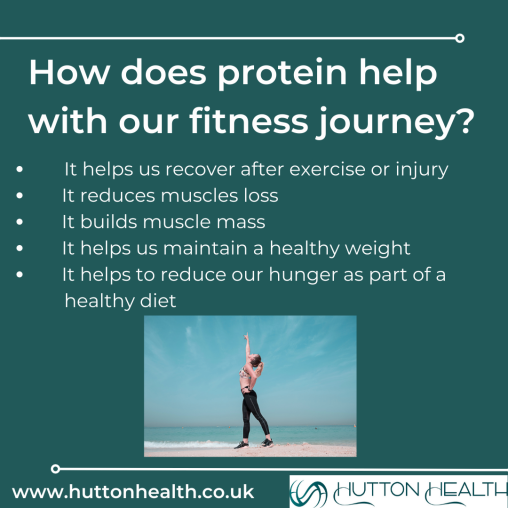 how does protein help with our fitness journey? Protein helps us recover after exercise or injury, reduces muscle loss, builds muscle mass, helps us maintain a healthy weight, and helps to reduce our hunger as part of a healthy diet