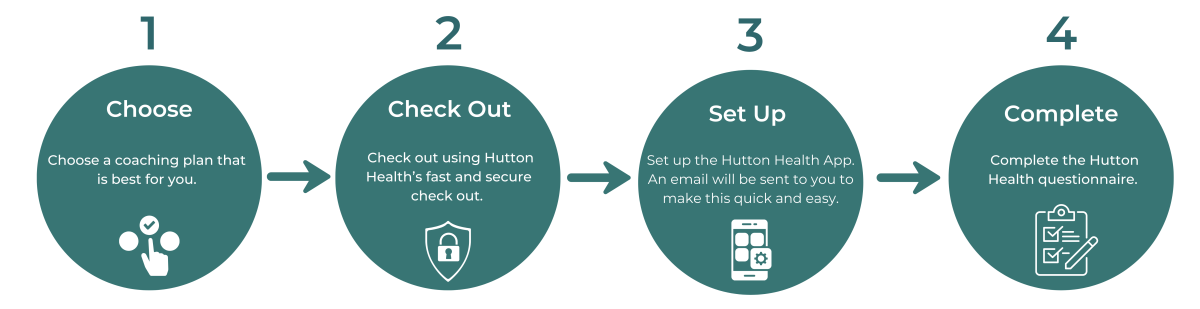 How to sign up for Hutton Health