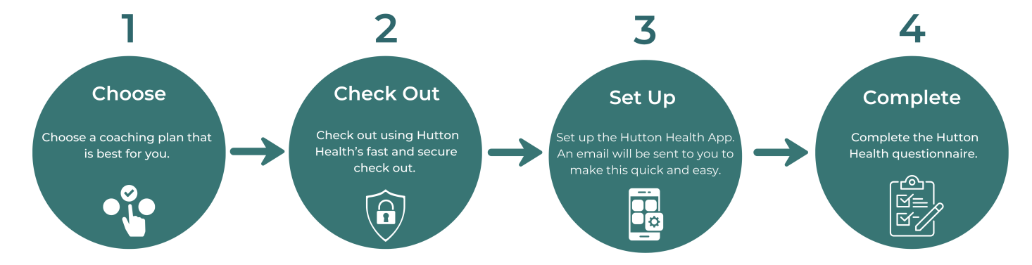 How to sign up for Hutton Health